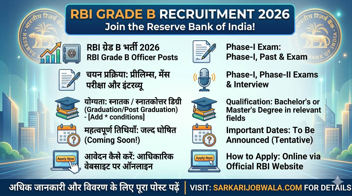 UPSC Senior Administrative Officer Grade-II & Other Posts Recruitment 2026