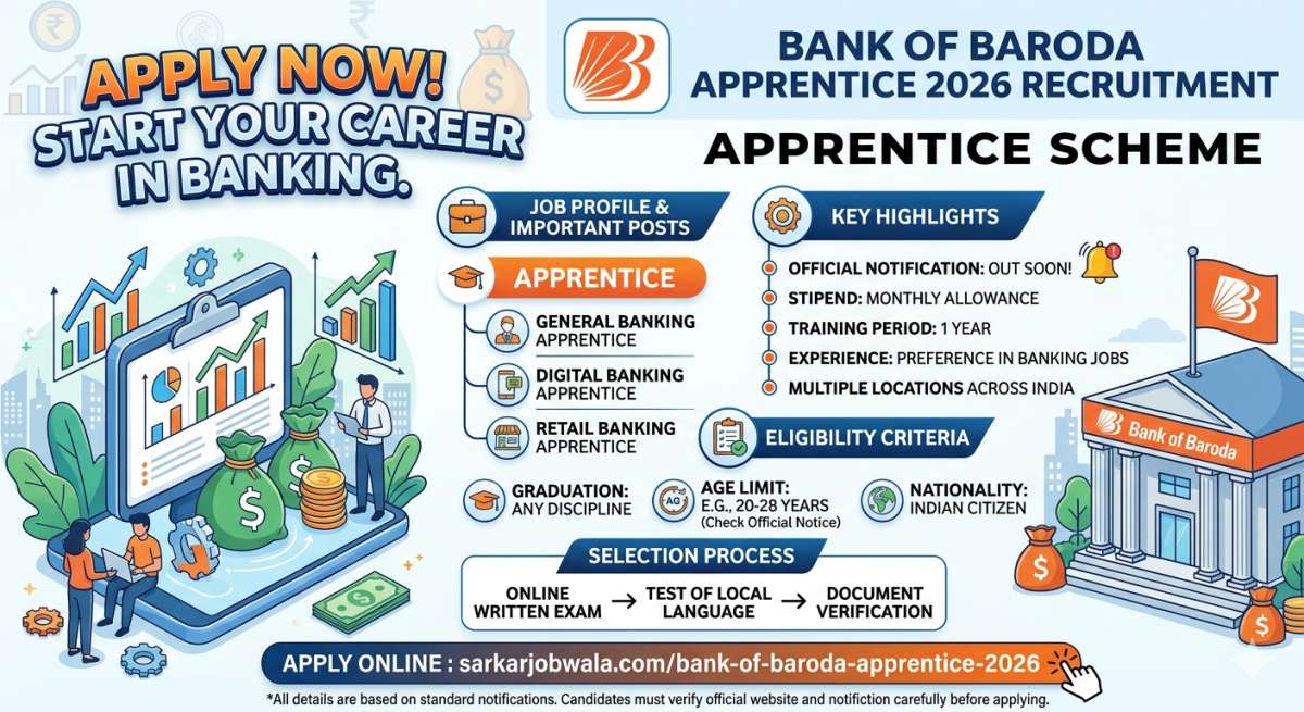 Bank of Baroda Apprentice 2026 Recruitment 2026